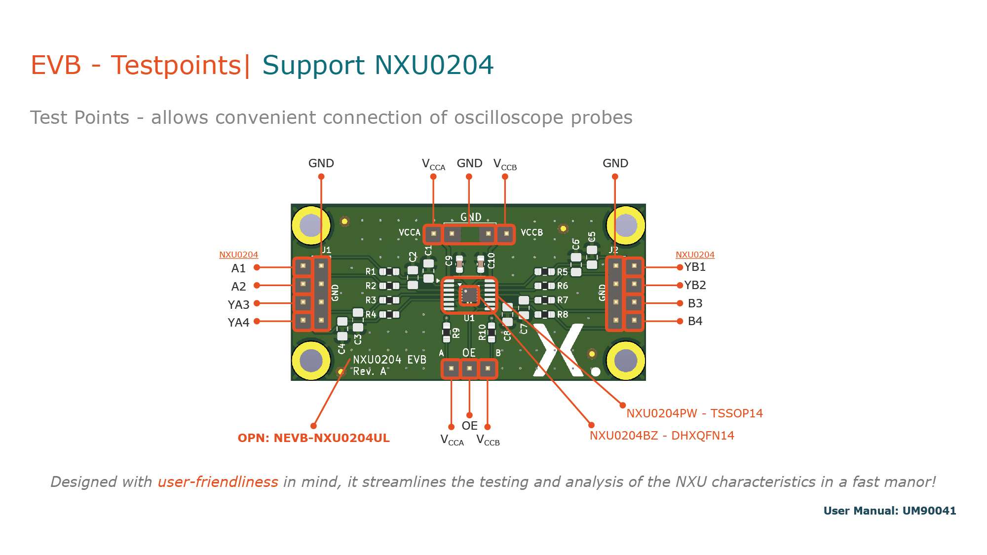 NEVB-NXU0204 | Nexperia